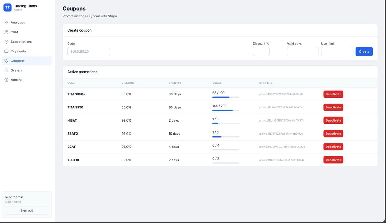 Trading Titans — Admin + Telegram API preview